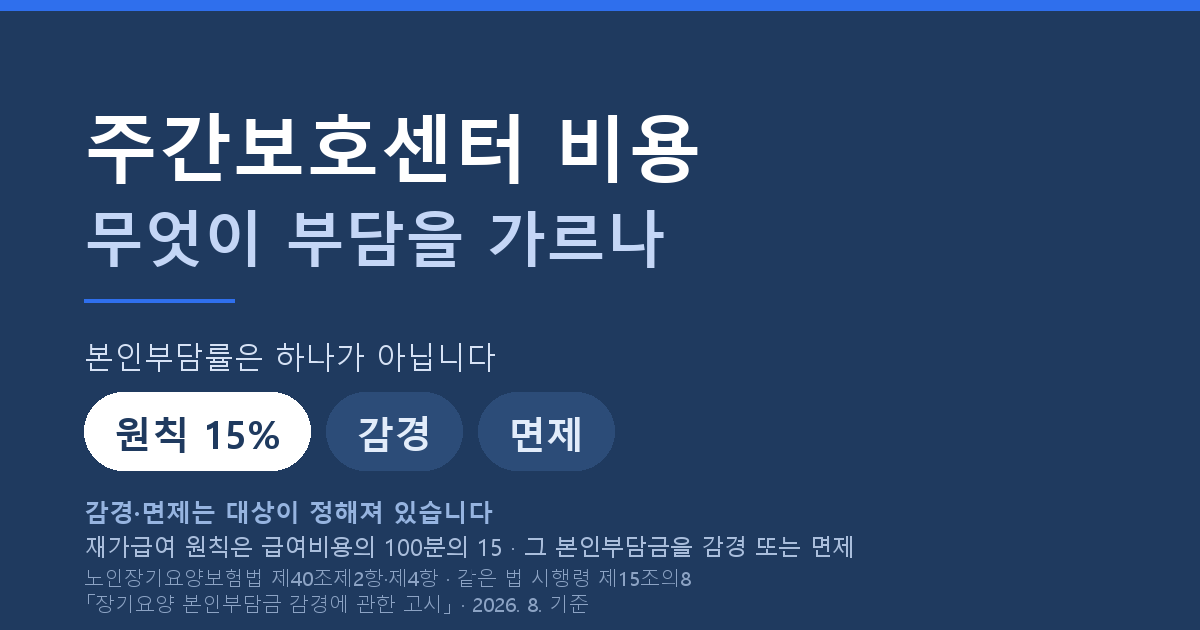 주간보호센터 비용, 방문요양·인지지원등급에 따라 달라지는 부담