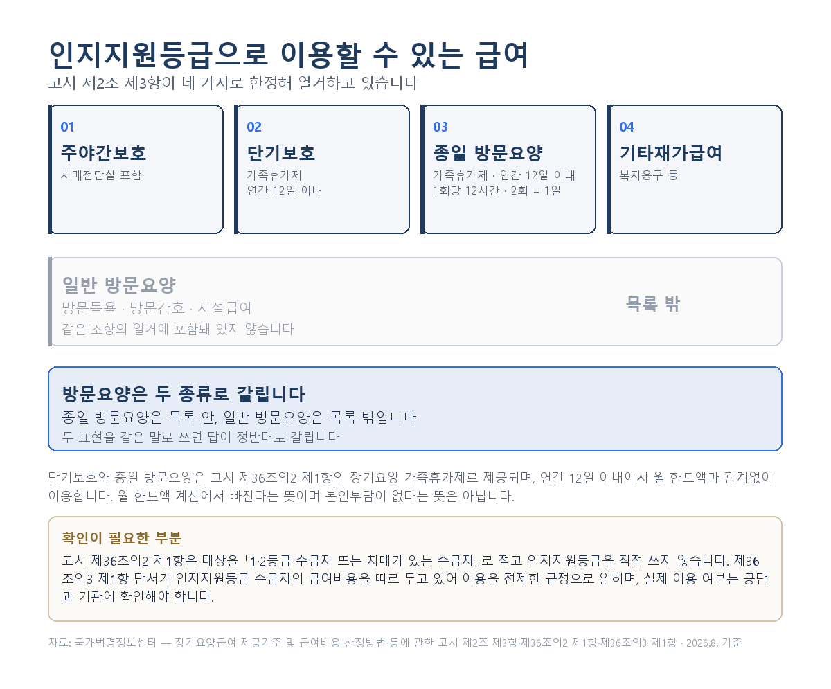 인지지원등급 이용 가능 급여 네 가지와 목록 밖 급여 구분, 가족휴가제 연간 12일 이내