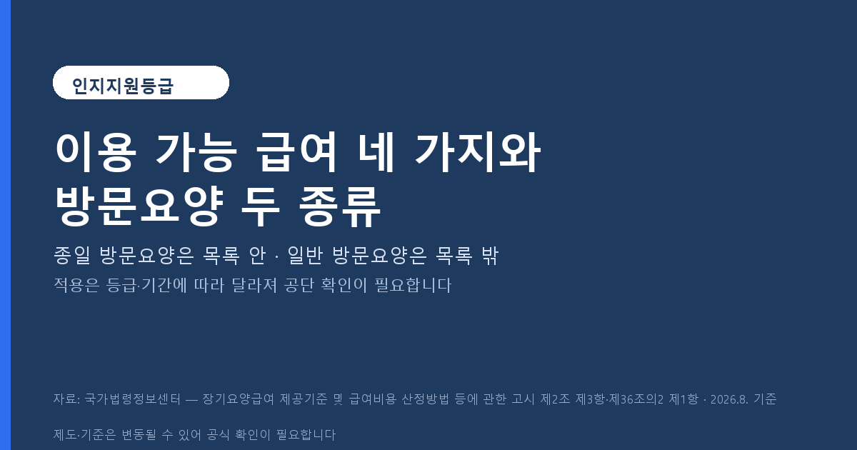 인지지원등급 이용 가능 급여 네 가지와 방문요양 두 종류