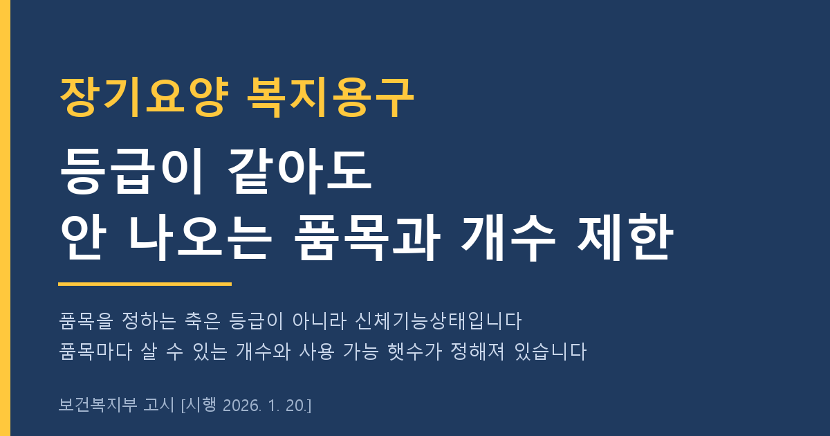 장기요양 복지용구, 등급이 같아도 안 나오는 품목과 개수 제한