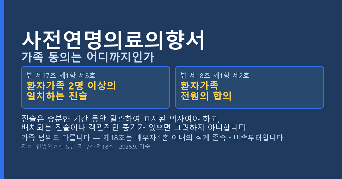 연명치료 거부와 사전연명의료의향서, 가족 동의는 어디까지인가