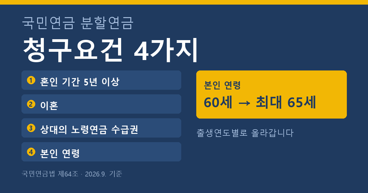 국민연금 분할연금 청구요건 혼인기간 산정 기준