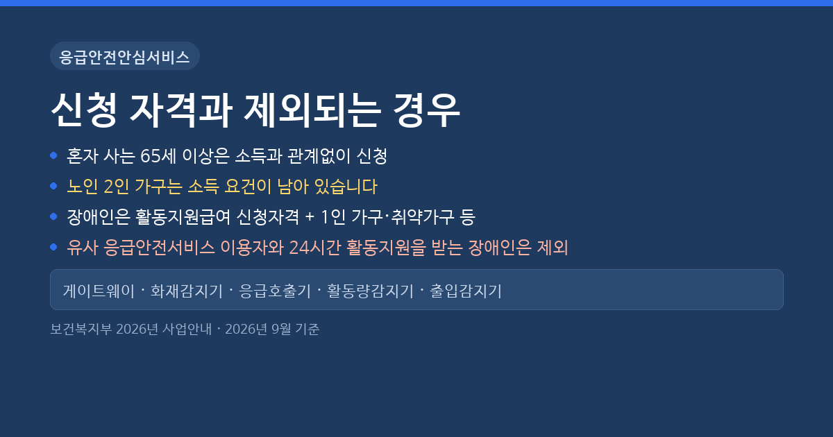 응급안전안심서비스 신청 자격과 비상벨 설치, 제외되는 경우