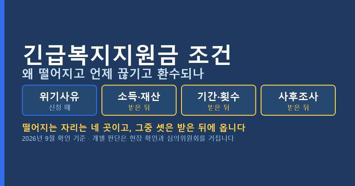 긴급복지지원금 조건, 왜 떨어지고 언제 끊기고 환수되나