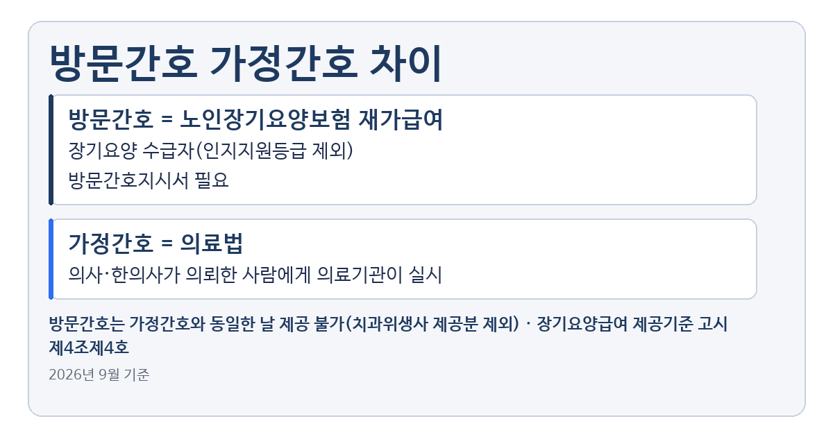 방문간호 가정간호 차이, 대상과 본인부담이 갈리는 기준