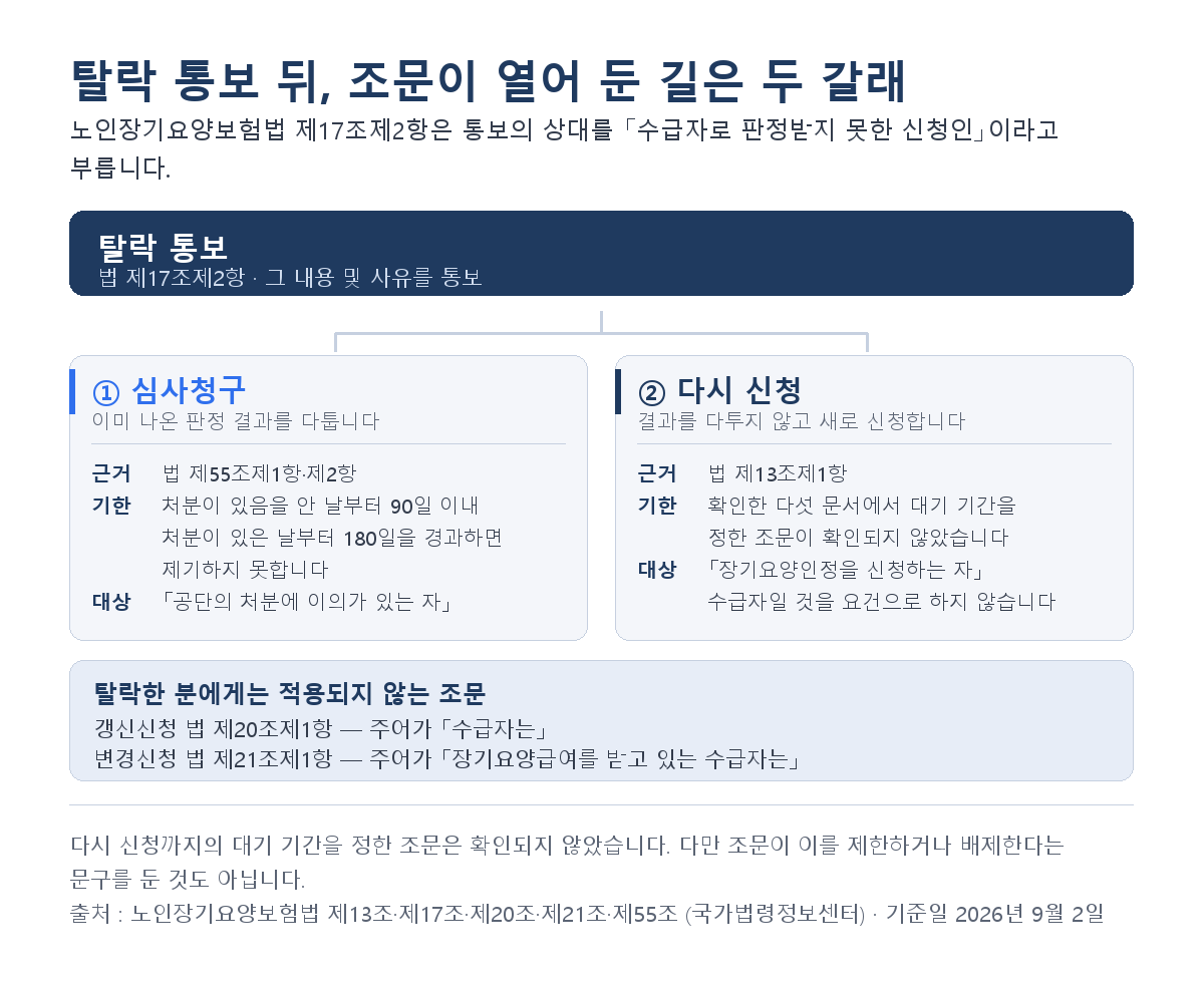 장기요양등급 재신청, 탈락 통보 뒤 갈리는 두 갈래