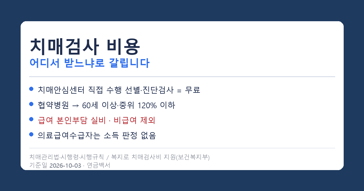 치매검사 비용, 치매안심센터와 병원에서 무료와 상한이 갈립니다