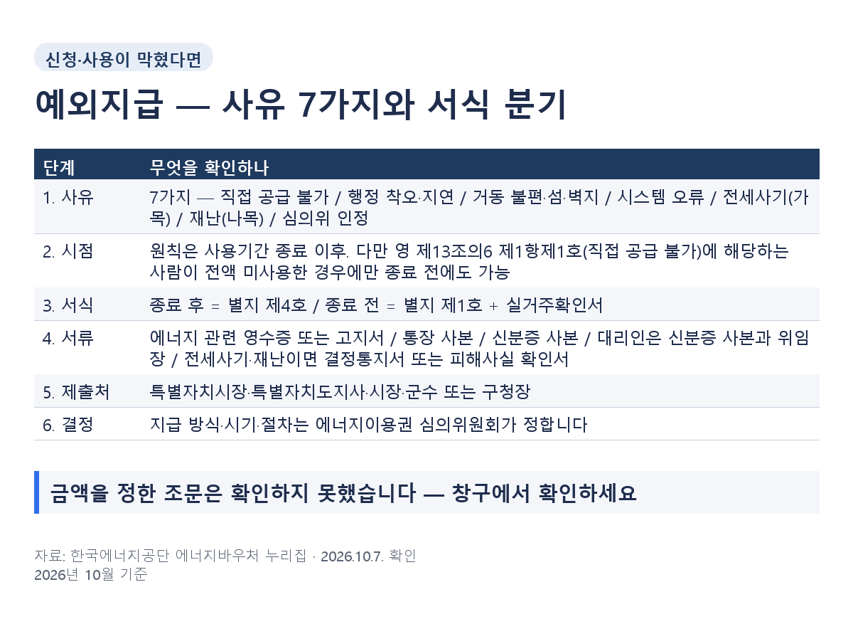 에너지바우처 예외지급 사유 7종과 신청 시점, 거동 불편 섬 벽지 시스템 오류 행정 착오, 원칙은 사용기간 종료 이후이고 직접 공급 불가에 해당하는 사람이 전액 미사용한 경우에만 종료 전 별지 제1호