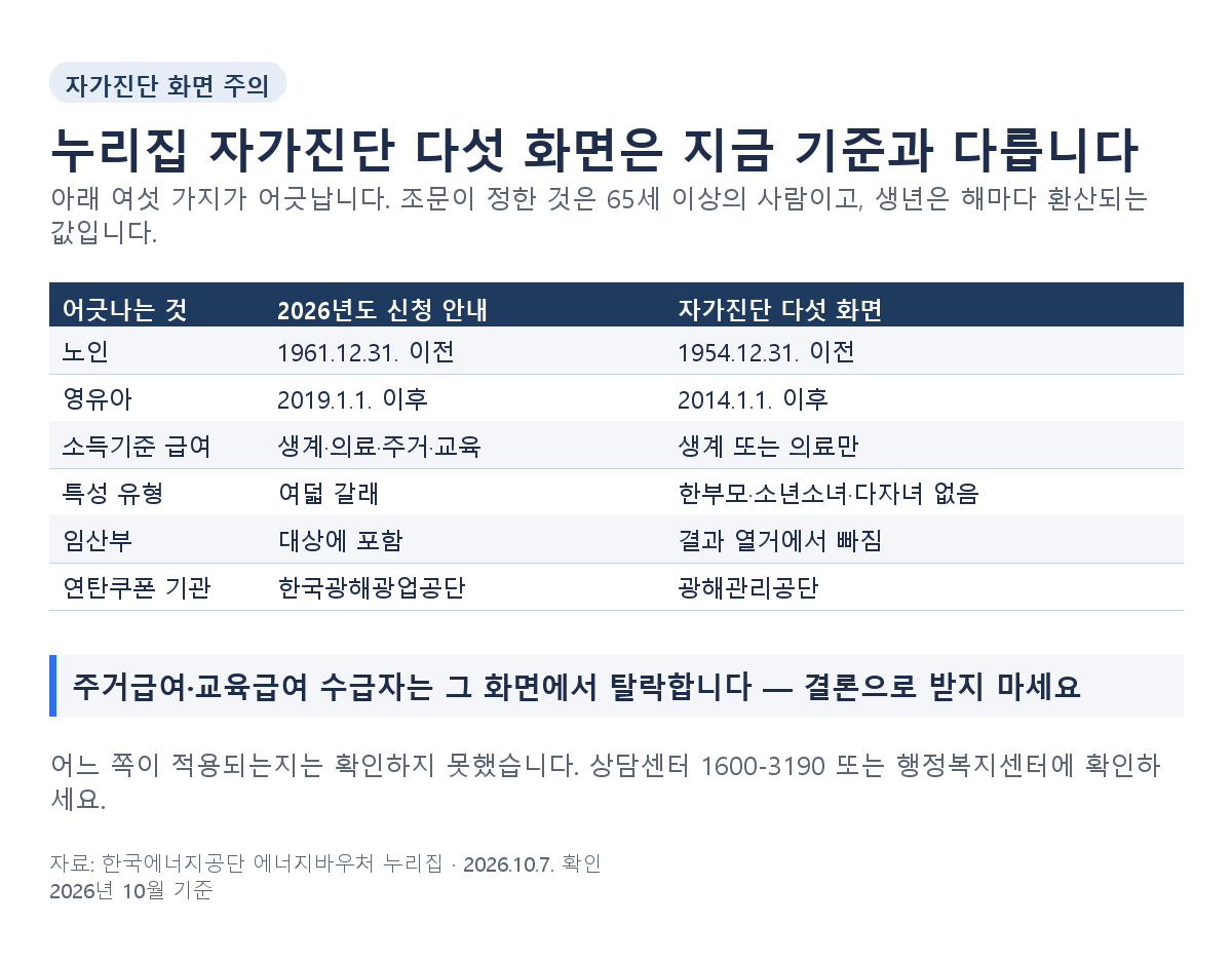에너지바우처 자가진단 화면과 2026년 신청 안내 차이, 노인 65세 이상 1961년 12월 31일 이전, 주거급여 교육급여 탈락