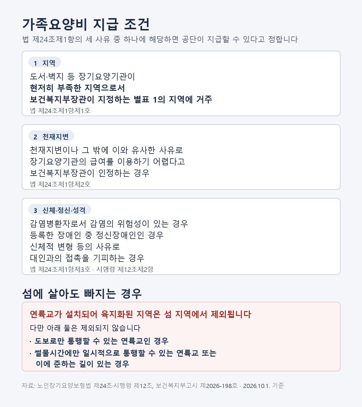 가족요양비 지급 조건 3갈래와 보건복지부장관이 지정하는 별표 1의 지역, 도보로만 통행할 수 있는 연륙교와 썰물시간에만 일시적으로 통행할 수 있는 길의 제외 단서