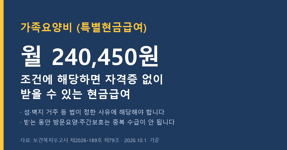 가족요양비 조건과 금액, 받으면 달라지는 다른 급여