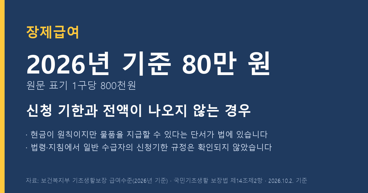 장제급여, 신청 기한과 전액이 나오지 않는 경우