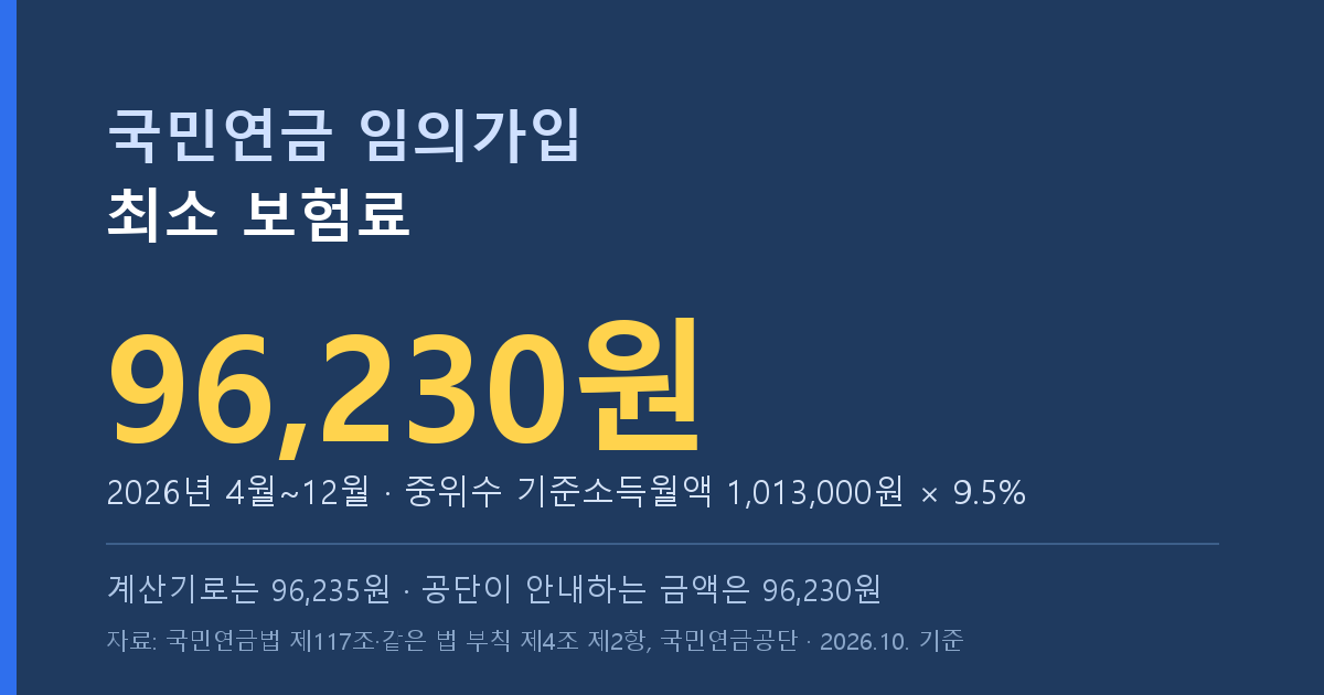국민연금 임의가입 방법과 금액, 최소 보험료는 해마다 바뀝니다
