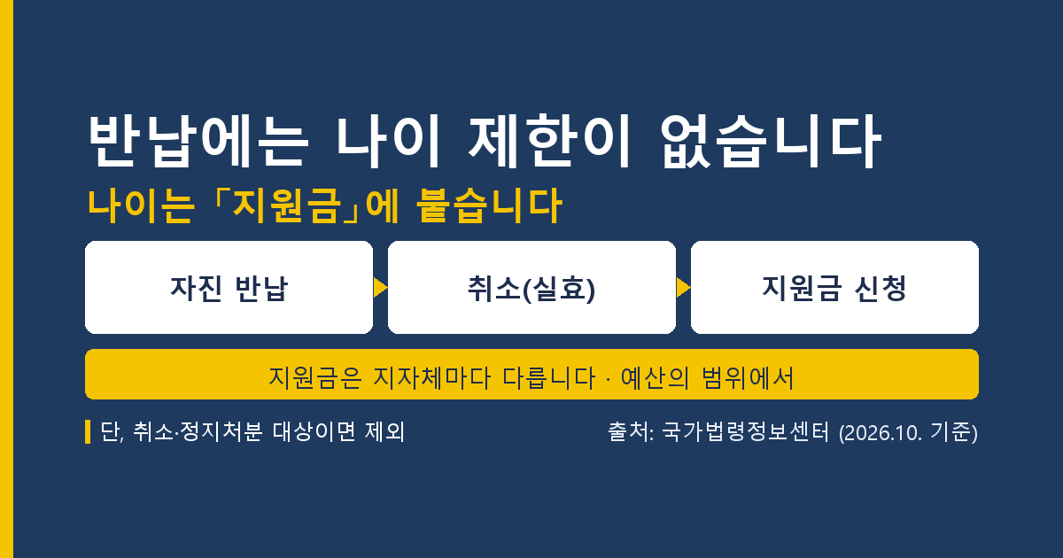 운전면허 반납 나이, 반납에는 나이 제한이 없고 지원금에만 붙습니다