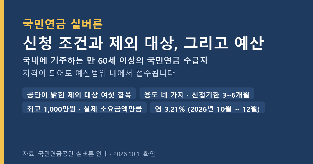 국민연금 실버론 신청 조건, 왜 부결되고 예산은 언제 끊기나
